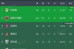 半岛体育官网-包含伯恩利主场大胜，实现三连胜的词条