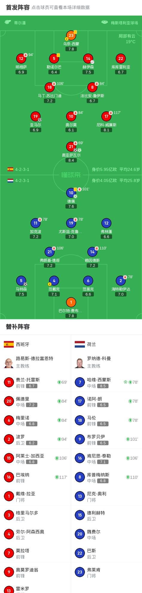 欧陆征程，球队成功闯关晋级