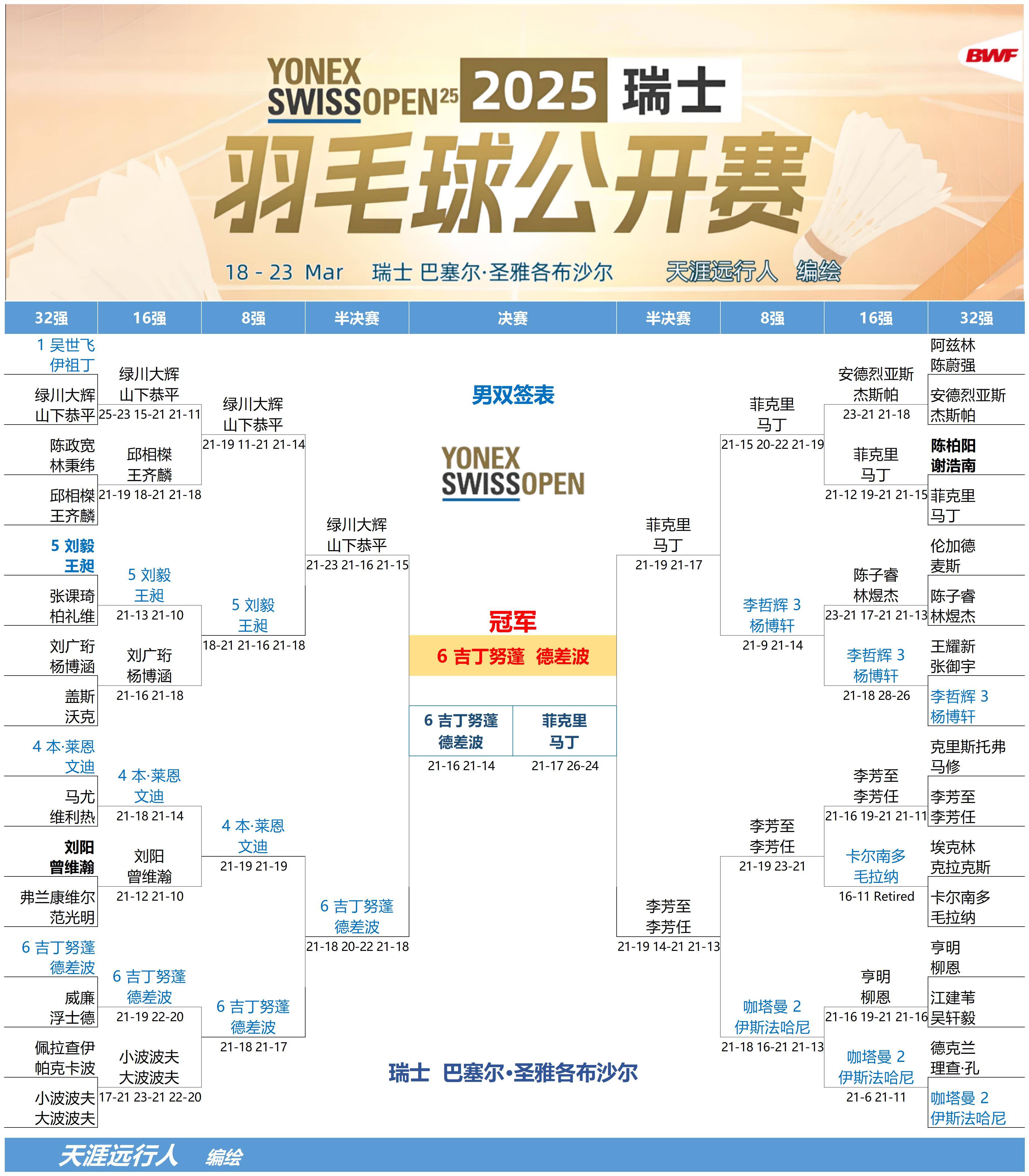 瑞士击败奥地利闯入四强，实力获得认可的简单介绍