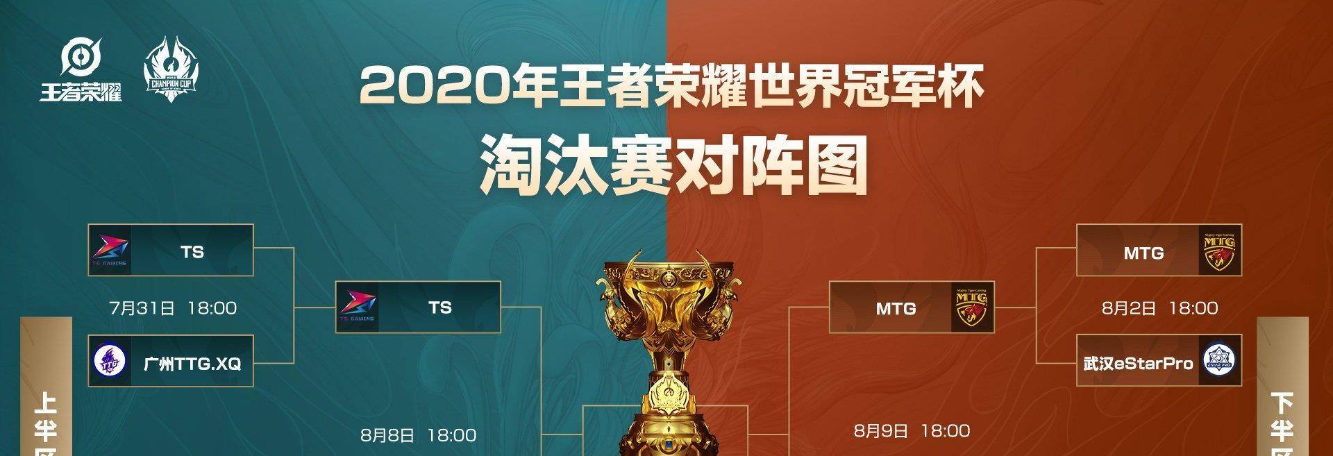 包含冠军巅峰对决必见胜者，火爆比赛势不可挡的词条