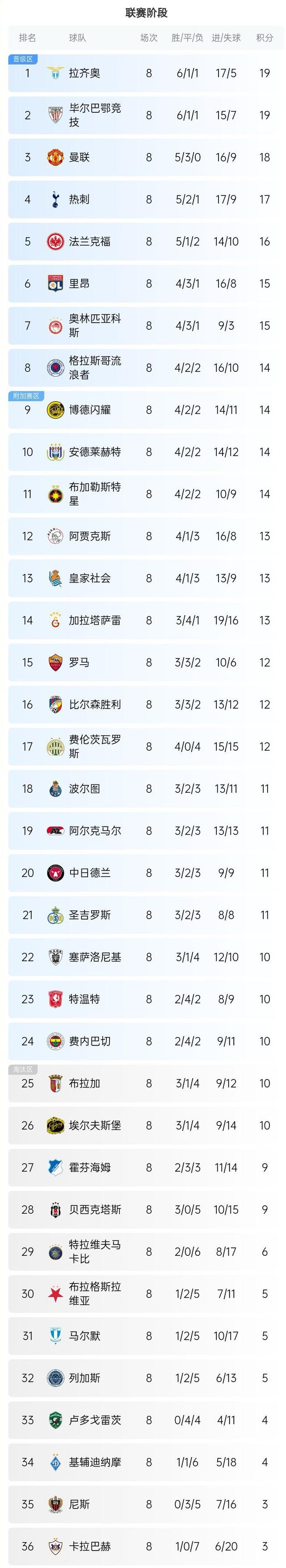 北京时间欧预赛开战，各国球队实力对比的简单介绍