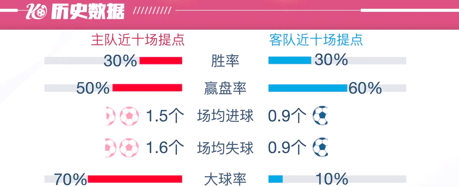 弗赖堡客场大胜，继续保持稳定发挥的简单介绍