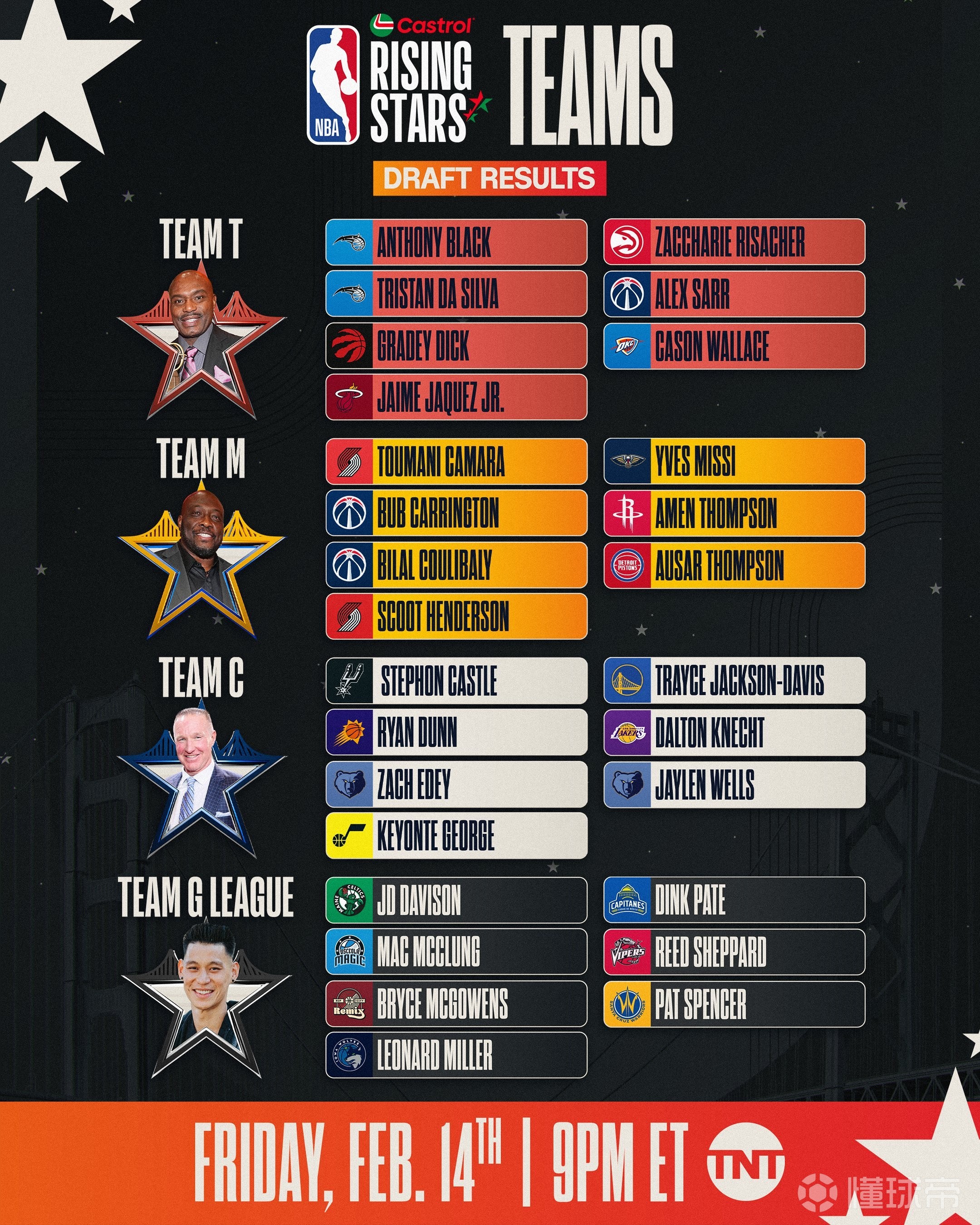 本赛季各队阵容崭新，竞争日益激烈