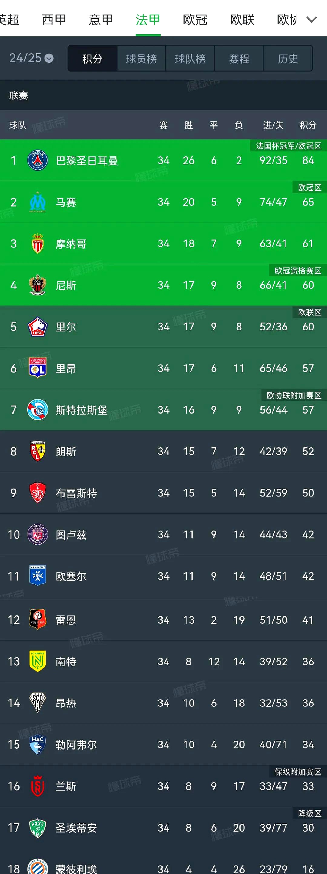 水晶宫客场取胜，意外升至英超积分榜前列的简单介绍