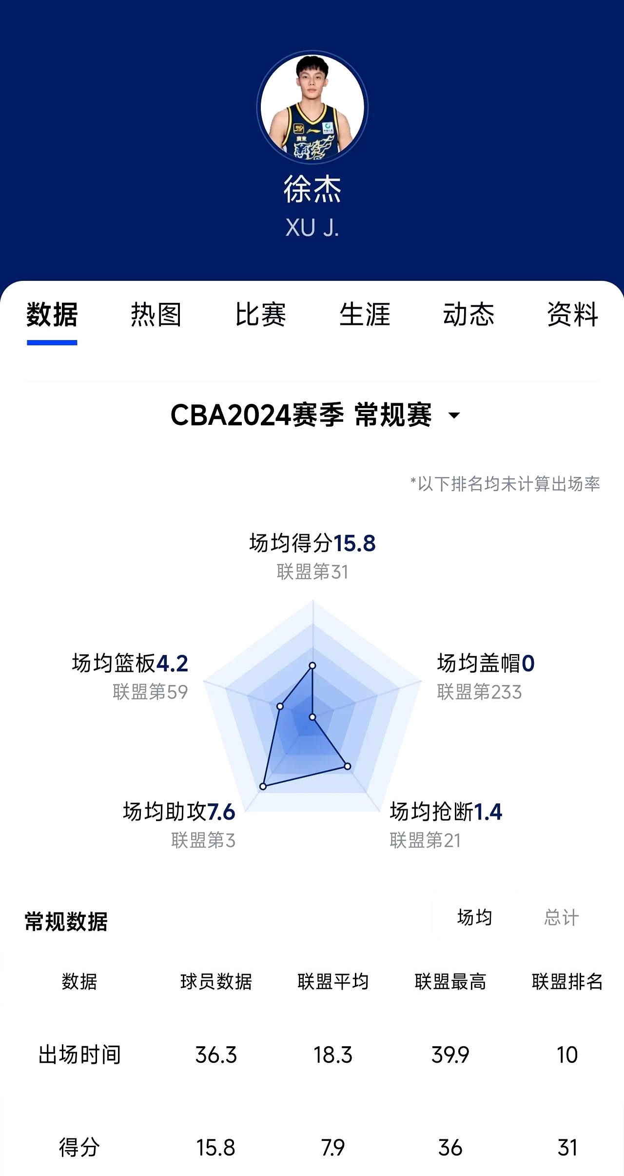 CBA将在新赛季中引入技术裁判系统，提高比赛准确度的简单介绍