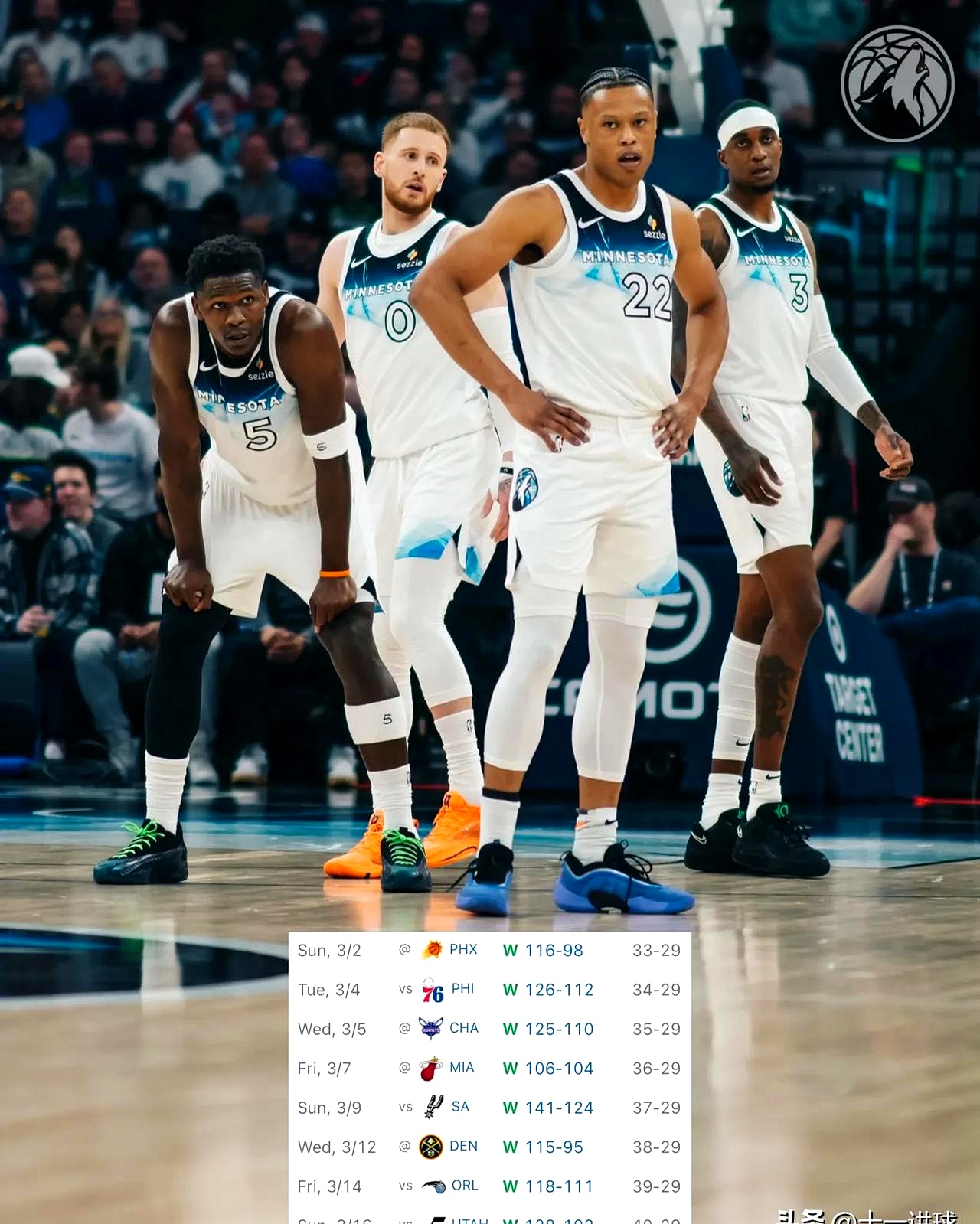 勇士憾负森林狼，遭遇失利