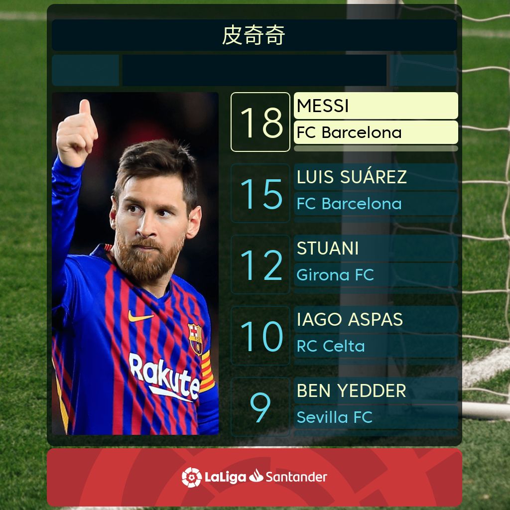 包含巴黎圣日耳曼一方全取三分，领跑积分榜的词条