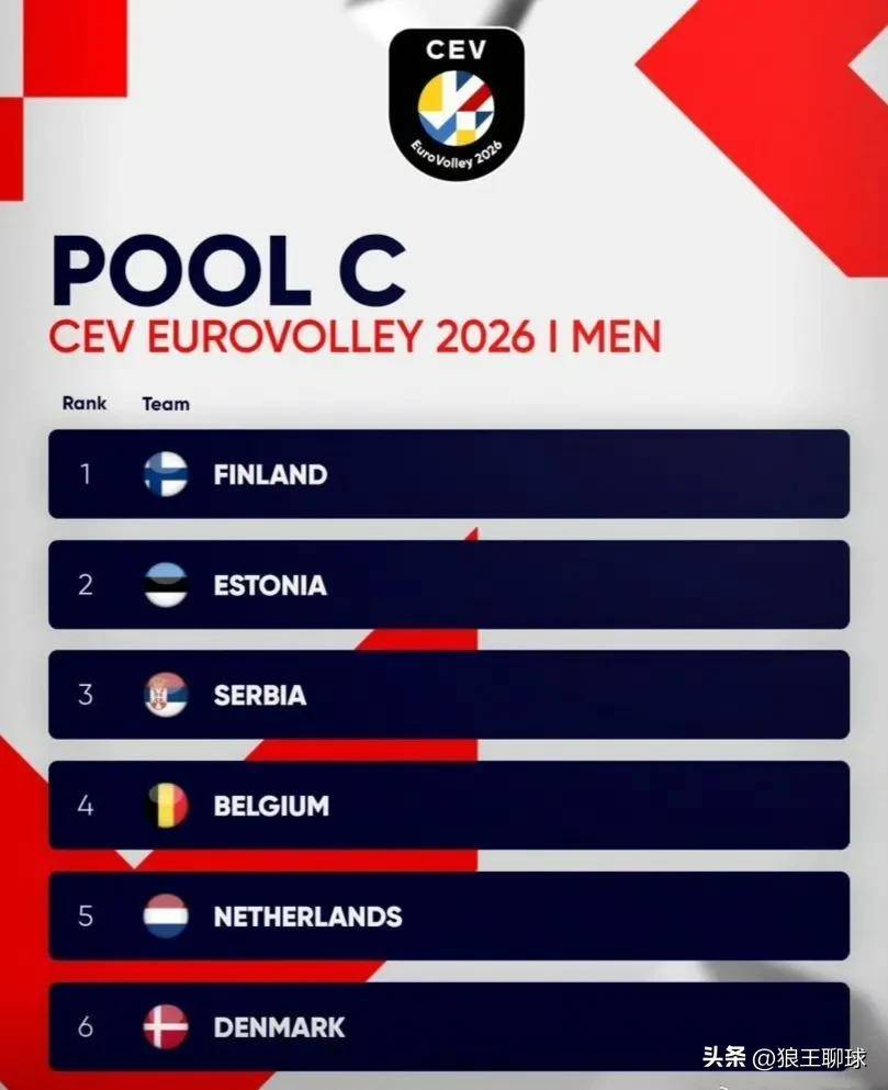 欧锦赛半决赛抽签公布，豪门对决