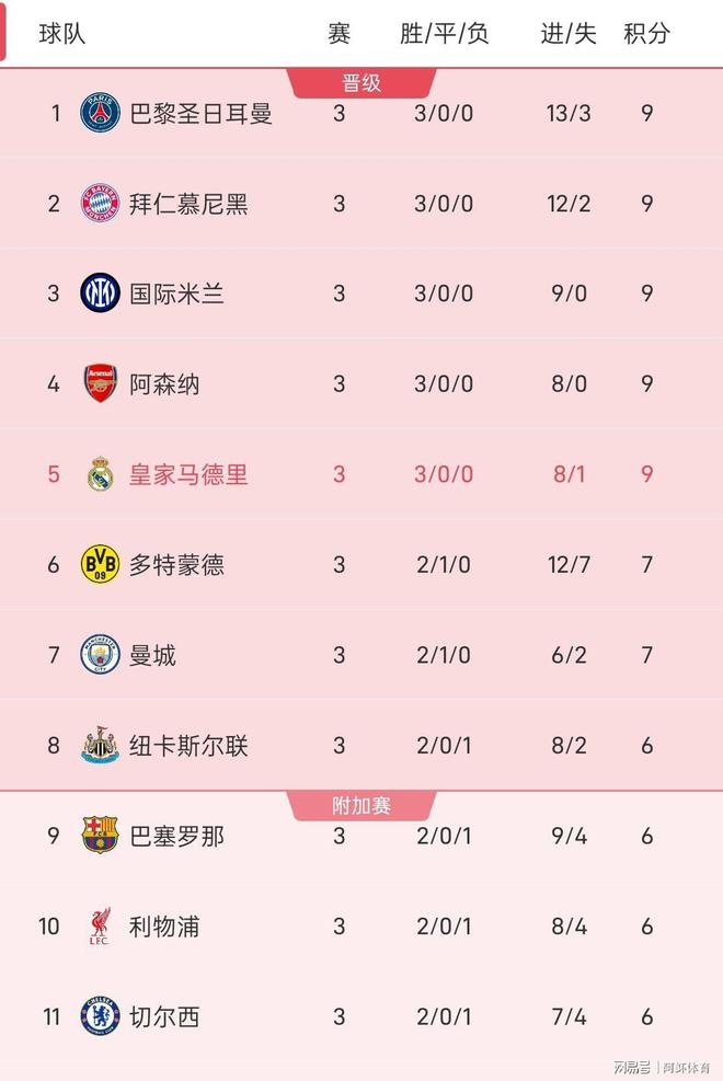 精彩战报！尤文图斯擊敗對手晋级欧冠淘汰賽的简单介绍